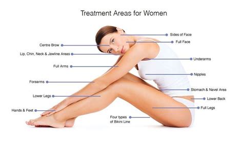 Given that one may need about 35 sessions to complete the treatment. Laser Hair Removal Cost Cincinnati | Package price better ...