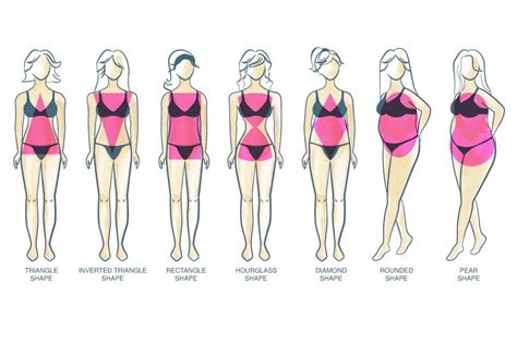 Finding outfits that flatter your figure is about to become a lot easier. Female Body Types - Which One Is It Yours? | LittleDevil