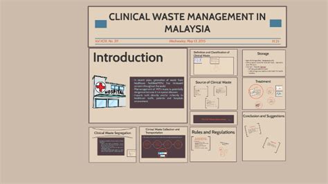 The increasing amount of clinical waste according to guidelines on the handling and management of clinical waste in malaysia (2009) 34,all healthcare establishments in malaysia must adopt the. CLINICAL WASTE MANAGEMENT IN MALAYSIA by Nur Alynn