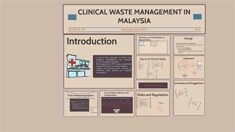 Programs that handed out recycling bins and hoped for the best have been started and stopped since 2007 but, due to public ignorance and disinterest. CLINICAL WASTE MANAGEMENT IN MALAYSIA by Nur Alynn