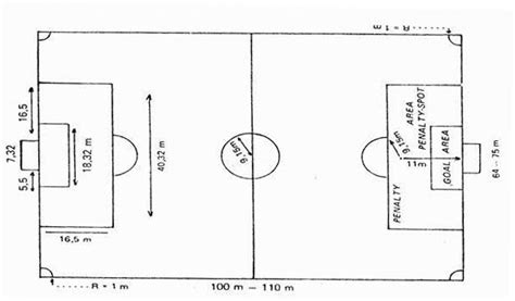 Permainan futsal ditemukan oleh juan carlos ceriani di uruguay, tahun 1930. Ukuran Lapangan Sepak Bola Resmi Fifa - House MY b