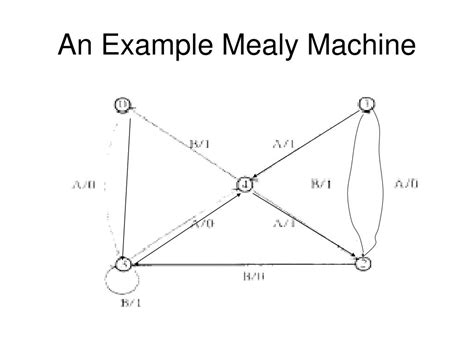 Where n is a number in 1,221. Machine Analysis Format - Competitor Analysis Template ...