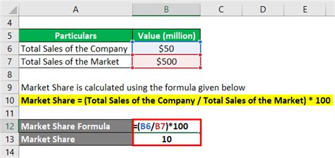 In contrast, market price per common share represents the amount investors are willing to pay to purchase or sell the stock on the securities market. Market Share Formula | Calculator (Examples with Excel ...