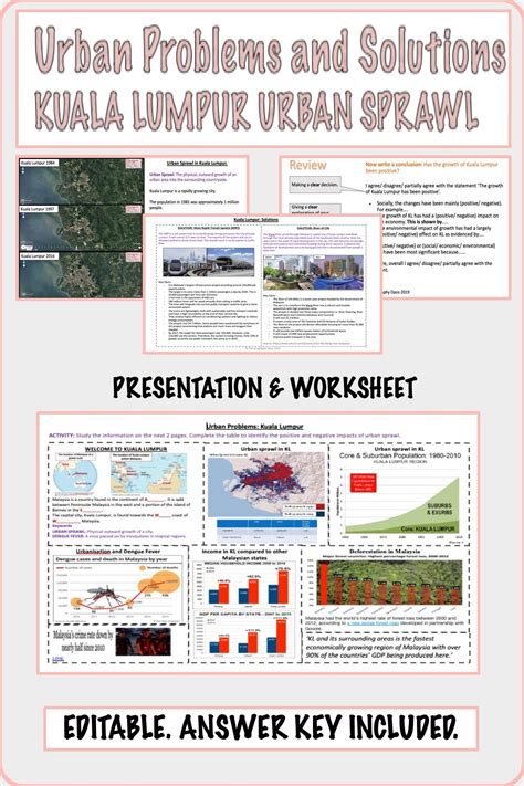 When you think about your thinking. Urban Sprawl: The case study of Kuala Lumpur | Higher ...