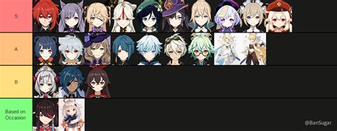 View genshin impact weapons list here featuring all weapon types, rarity, and how to get the weapon. Guide Character Tier List - 1.0 Version - Genshin Impact ...