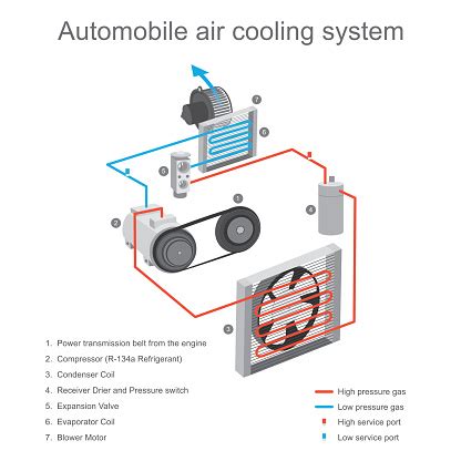 We did not find results for: Automobile Air Cooling System The Air Cooling System In ...