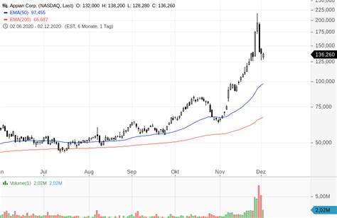 Gaming destination for xbox one x, playstation 4 and nintendo switch games, systems, consoles and accessories. Momentum-Raketen: Diese Aktien steigen stark | GodmodeTrader