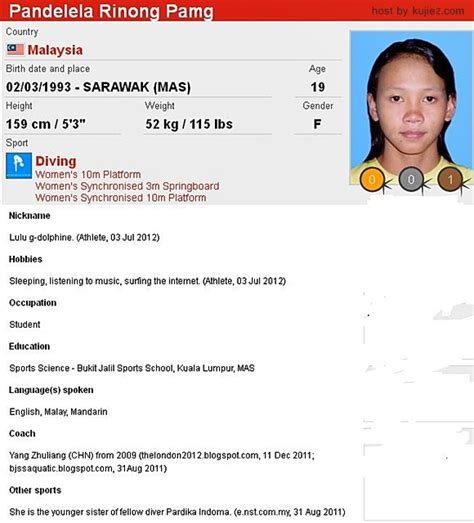 Pandelela represented malaysia at the 2008 summer olympics where she finished 27th in 10m platform. Pandelela Rinong Seksi | Pingat Gangsa. | BLOG SHARIFDEZ
