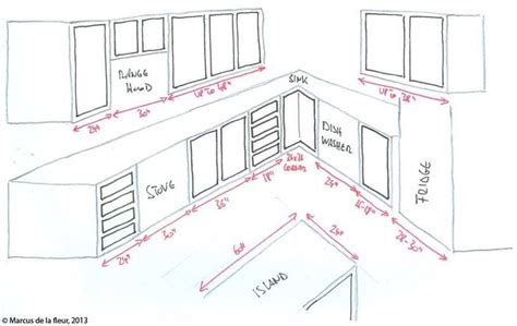 Hook the tab of the tape measure at the back of the outside rim of the sink and draw the tape measure measure the space you have available for your undermount sink. Image result for measurements of kitchen sink in a floor ...