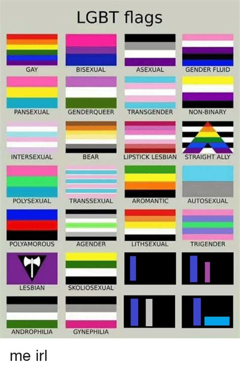 Always sammie pansexual mtf (she/her) contact info: Different Lgbtq Flags And Meanings - teenage pregnancy