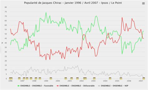 Companies can free up significant cash by focusing on working capital, yet most struggle to make that happen. 1996 - 2007 : les ressorts de la popularité du Président ...