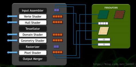 D3D12 rendering technology overview - Programmer Sought