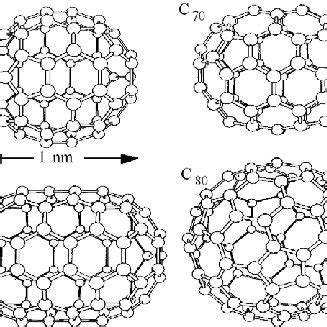 , the chiral angle q (angle between the chiral vector and the zigzag direction) is defined as armchair m = n: 4: Models of carbon nanotubes: single-wall nanotubes with ...