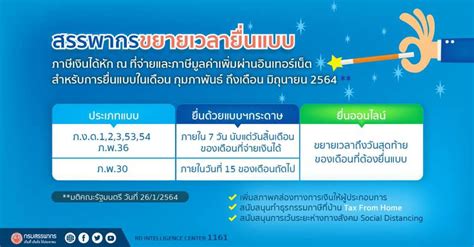 ซึ่งเมื่อวันที่ 26 มกราคม 2564 ที่ผ่านมาคณะรัฐมนตรีได้มีมติเห็นชอบให้ขยายเวลาการยื่นแบบฯ และชำระภาษีเงินได้ที่หัก ณ ที่จ่าย. ขยายเวลายื่นภาษี 2564 ออนไลน์ ได้ถึง 30 มิถุนายน 2564 ...