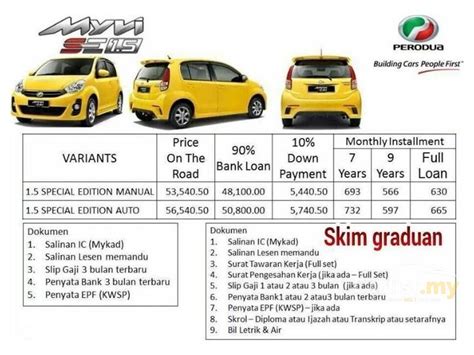 Car loan interest rates change frequently, so it's important to keep track of them. Perodua Myvi 2014 SE 1.3 in Kuala Lumpur Automatic ...