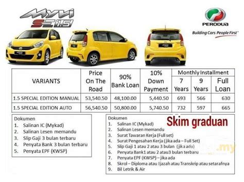 Bank negara malaysia stands pat in march. Perodua Myvi 2014 SE 1.3 in Kuala Lumpur Automatic ...