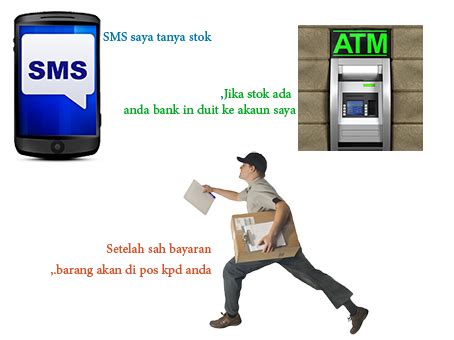 *pos laju naik harga lagi mulai 1 februari 2020. Akar Tongkat Ali Original: Harga dan Penghantaran.