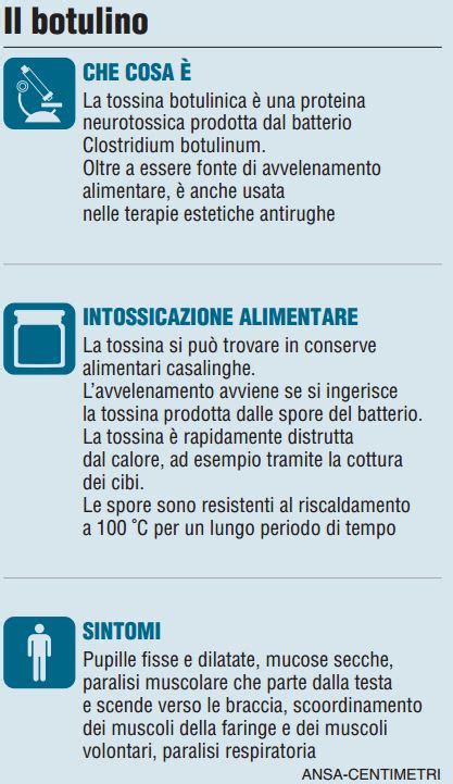 Come conservare i peperoncini senza correre rischi. Botulismo: cosa c'è da sapere e come difendersi ...