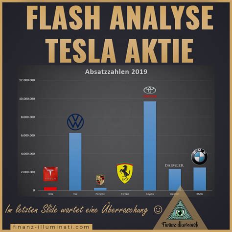 Hier finden sie schnell den richtigen broker. Einstiegschance bei Tesla? Flash Aktien Analyse - Finanz ...