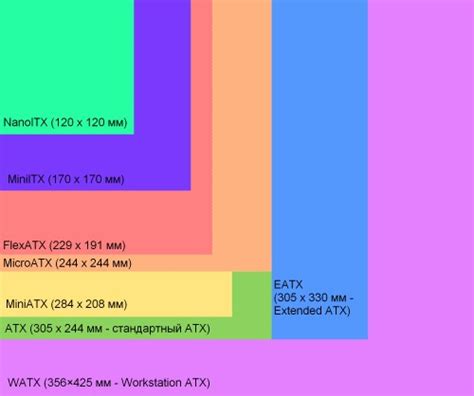 Finally, there's the mini itx motherboard. Ответы@Mail.Ru: в чем отличие uATX от mATX