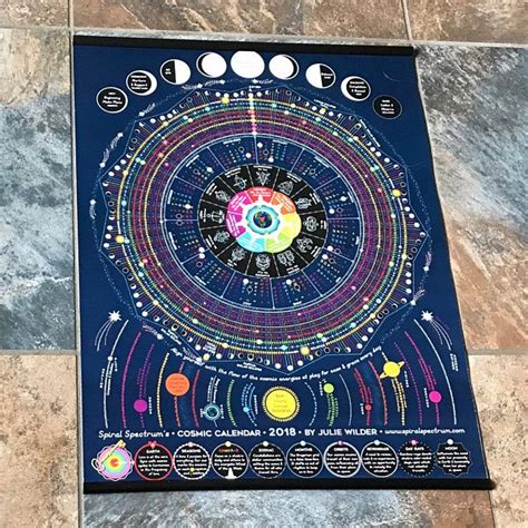 Characteristics, qualities, personality traits for man and woman, love compatibility, zodiac birthstones and combined chinese astrology. 2020 Luna Sol Calendar Chart with Zodiac Transits Lunar ...