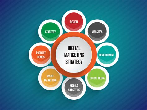 This highly interactive online program will teach you a proven framework for designing, implementing, and managing a successful digital marketing strategy. Why Is A Digital Marketing Company Needed For A Successful ...