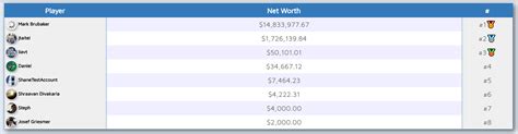 Investors who anticipate trading during these times are strongly advised to use limit orders. Today we are testing our leaderboard design. We want to ...