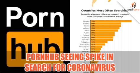 This way work with dns 1.1.1.1 and work with wifi only (android). Pornhub sees spike in traffic due to COVID-19, search ...