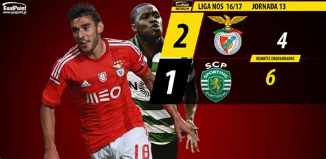 Sporting cp x sl benfica. 13ªJornada Benfica 2-1 Sporting - Benfica HD