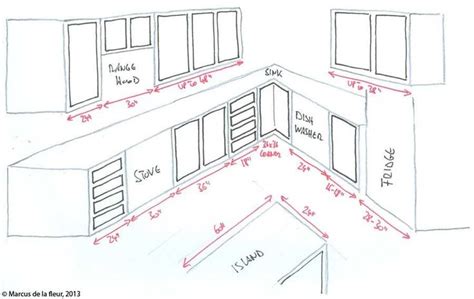 Adding an outdoor kitchen island gives you flexibility and increased storage. Awesome Kitchen Cabinets Diagram Of Kitchen Cabinet With ...