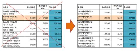 Submitted by admin on january 31, 2018, 12:37 pm pst 5 488. 온누리 :: LG G5 공시지원금 하향및 스펙, LG G6 구입하자