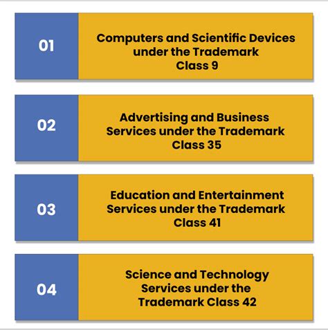 The term trademark class 23 deals with the concept of usage of yarns and threads for textile purposes. Trademark Class 16: List of Paper and Printed Goods ...