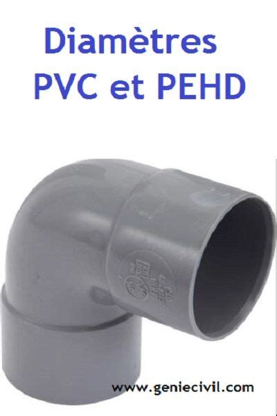 Les morceaux de tuyau seront accrochés avec quatre raccords en t (cuivre également) pour former un carré. Diamètres tuyaux pvc et pehd AEP (eau potable) | Eau ...