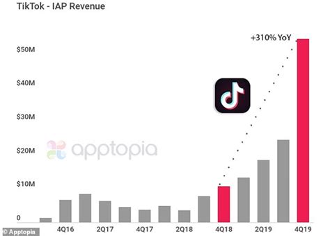 Requires homebase and eufy app to function. Multiple security flaws discovered in TikTok app exposed ...