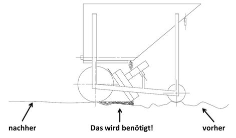 Grosz videos die mutationen sollen den weg in weitere lockdowns ebnen. Garten ebnen, Rasen nivellieren, Flächen begradigen