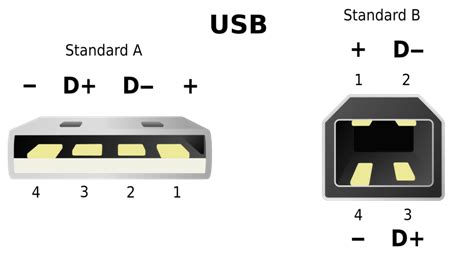 Lightning cable red white green yellow black usb wiring diagram. USB 2.0 vs 3.0 Cables - Difference Between