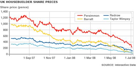 It comprises the holding company genting berhad (myx: BBC NEWS | Business | Persimmon makes 2,000 UK job cuts