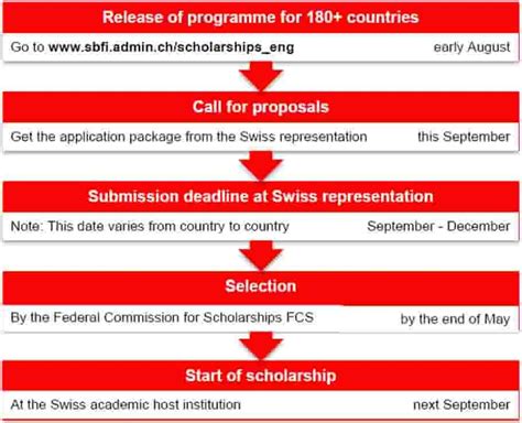 Fall if your marital status changes after you sign your fafsa form, check with the financial aid office at the college. Swiss Government Excellence Scholarships 2021-2022 | Fully Funded | Opportunities Corners