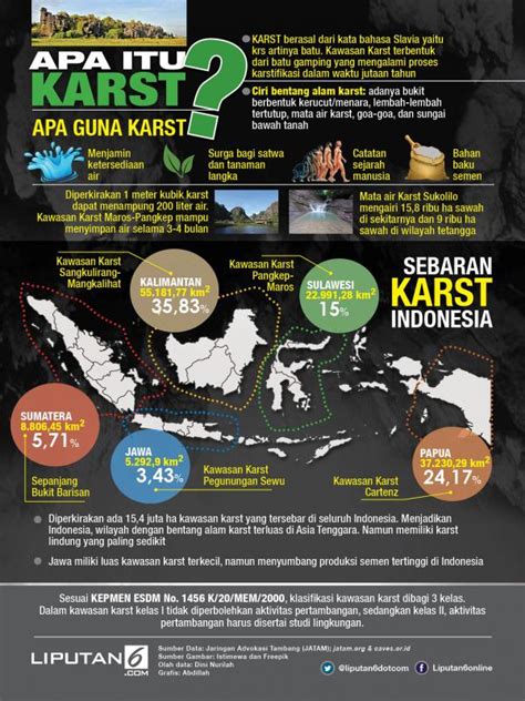 Kawasan Kars Indonesia - GPS Wisata Indonesia