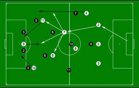 Jun 30, 2021 · joan laporta voltou a falar sobre a renovação de lionel messi durante a participação no 'el transistor' de hoje (30). Dilemas de um Treinador Virtual: Plano de Jogo