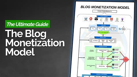 I have been making money online since 2005 and after years of experience & research, i thought stock trading is not new however you must know about the markets otherwise you will lose money. Blog Monetization: The Exact Business Model To Make Money Blogging (2019)