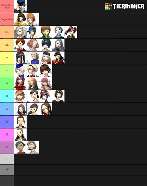 For those pesky personas we've listed how to find them below. The Persona 3/4/5 Personal Waifu Tier List! : PERSoNA