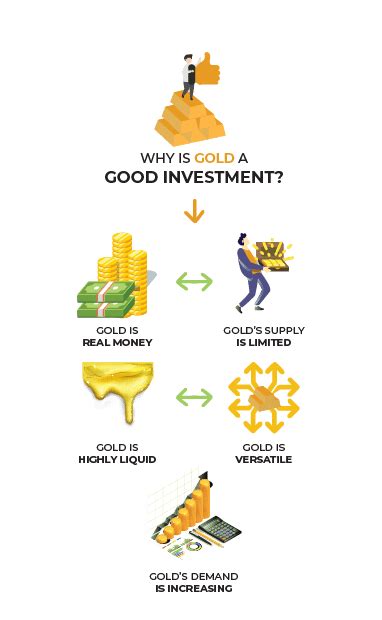 Therefore, we can conclude that the coin has a great future. Buy Gold | Best place to buy gold online | Gold Bar Prices