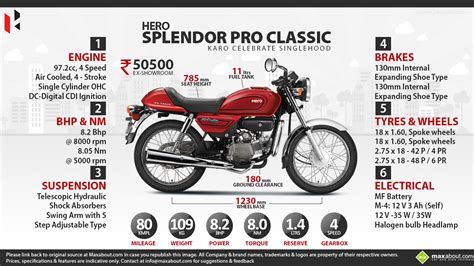 The top variant hero splendor pro on road price in lucknow is ₹ 57,388. Hero Splendor PRO Classic - Karo Celebrate Singlehood