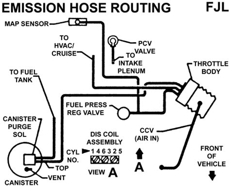 It probably has the 3800 v6 so the crank sensor is right down by the crank and bolted behind the crank damper ! 1997 3 1L LUMINA ENGINE DIAGRAMS - Auto Electrical Wiring ...
