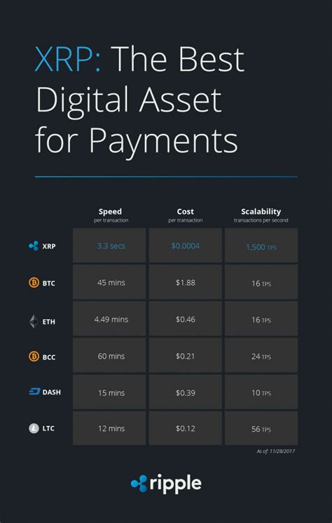 The world's top 6 cryptocurrency assets include bitcoin, ethereum, bnb, tether, polkadot and xrp. Ripple Crossed $0.50 - Breaking All Time High - AndowMac