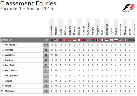 Check spelling or type a new query. Grand prix de Chine : Hamilton impérial