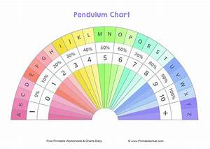 Free Printable Pendulum Charts Pdf Blank Colored Health Love