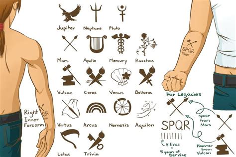 Spqr seen on a tattoo. SPQR - Camp Jupiter Wiki