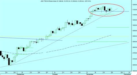 We did not find results for: The Tracker: JSE FTSE All Share Index - 22 November 2010